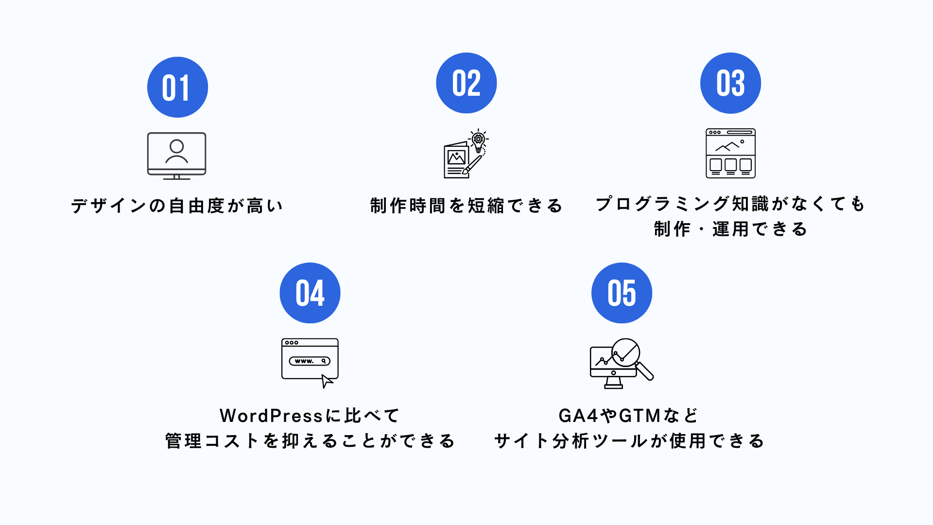 LP制作にStudioを使うメリット5つ