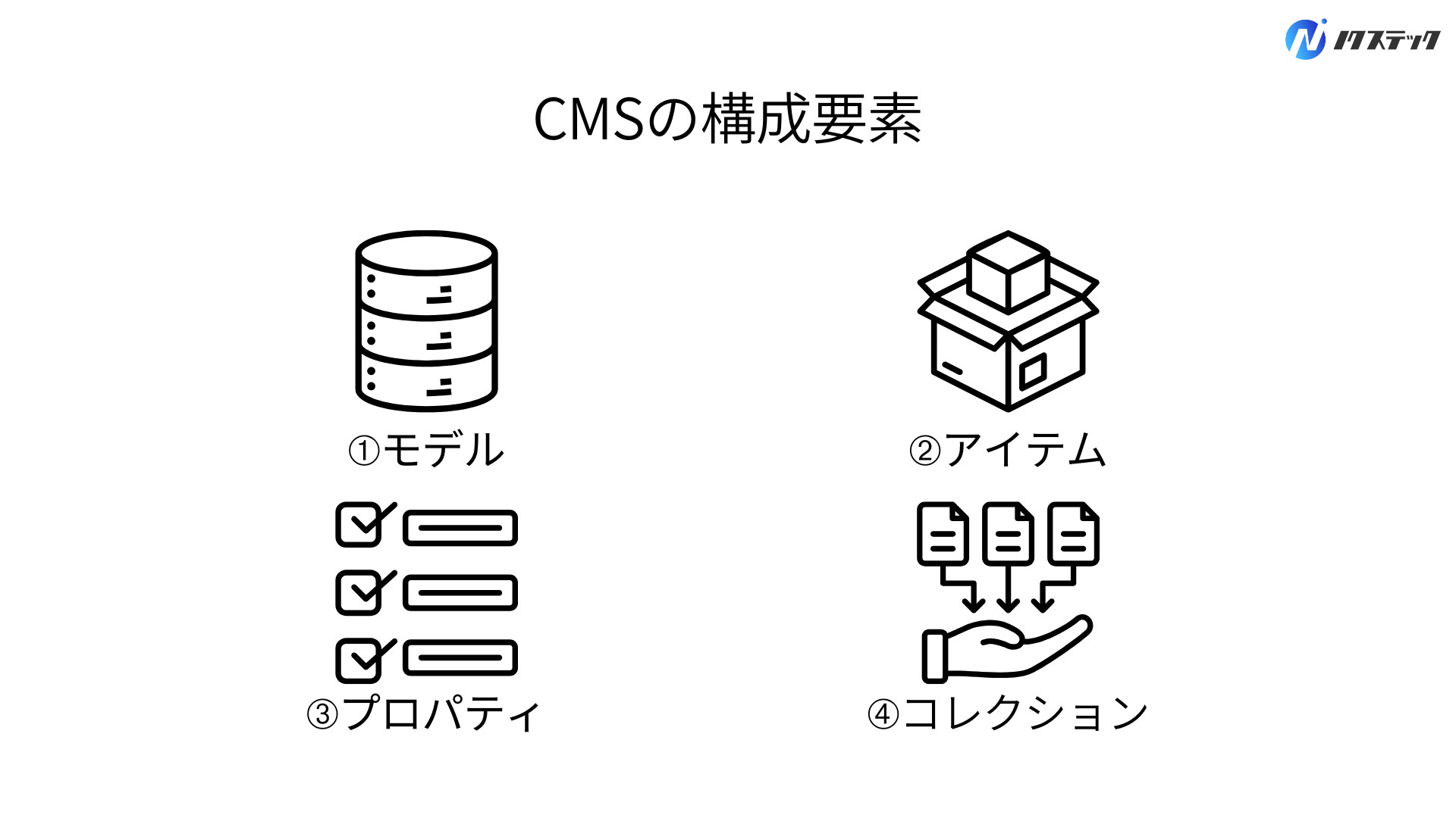 CMSの構成要素