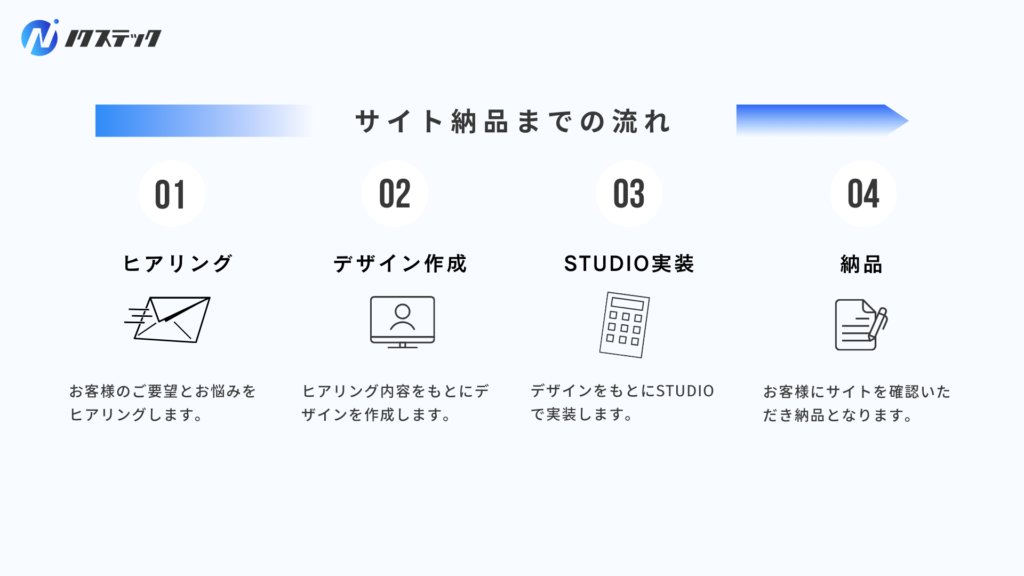サイト納品までの流れ