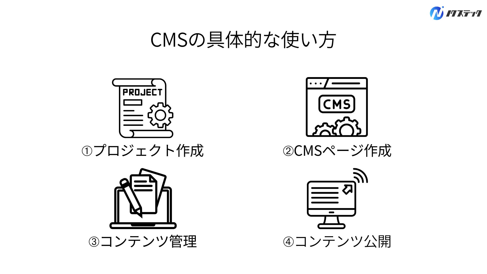 CMSの具体的な使い方