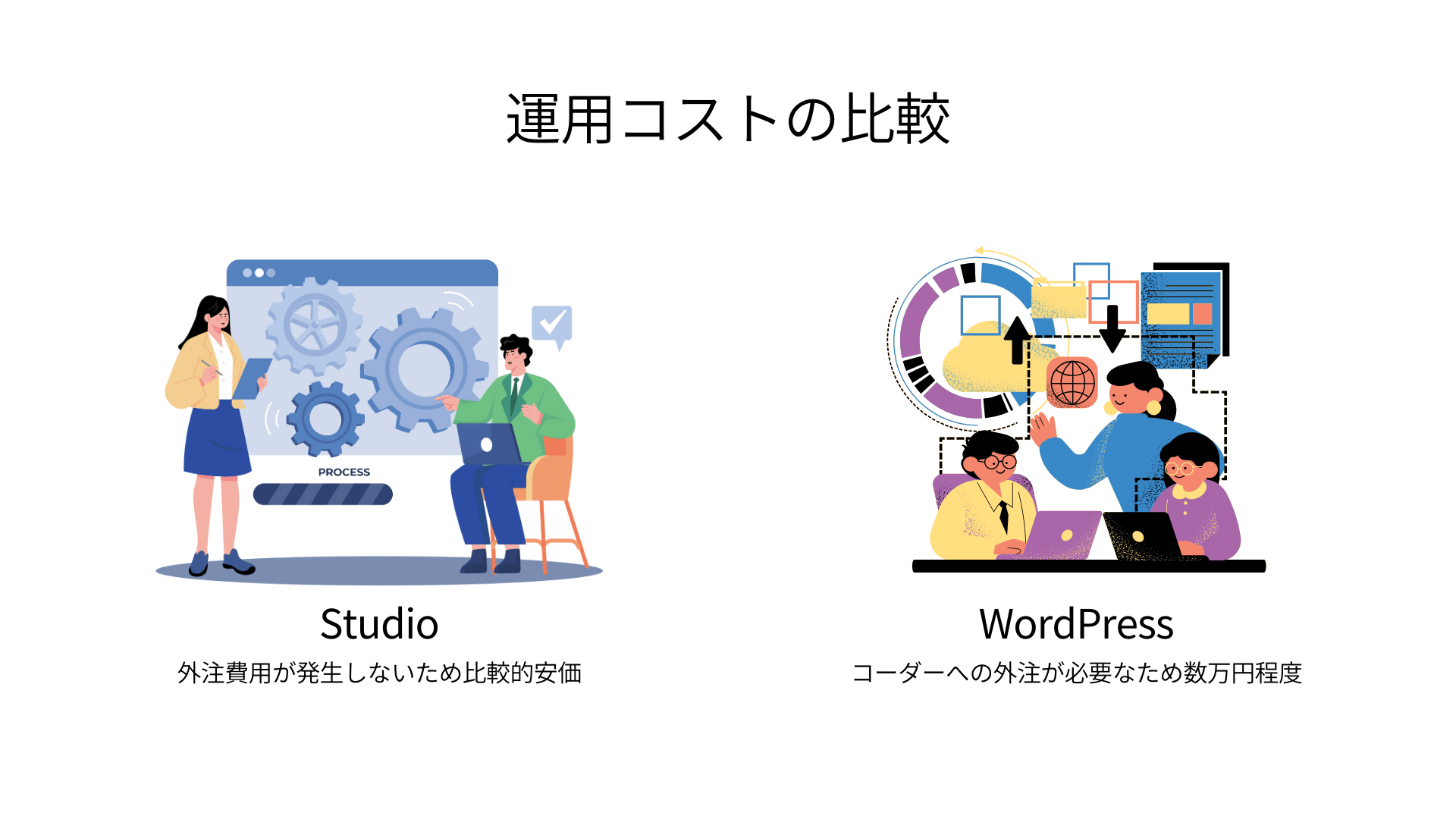 運用コストの比較