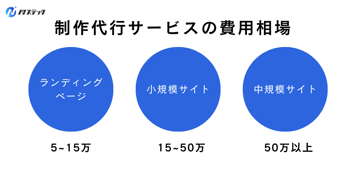 Studio制作代行サービスの相場費用