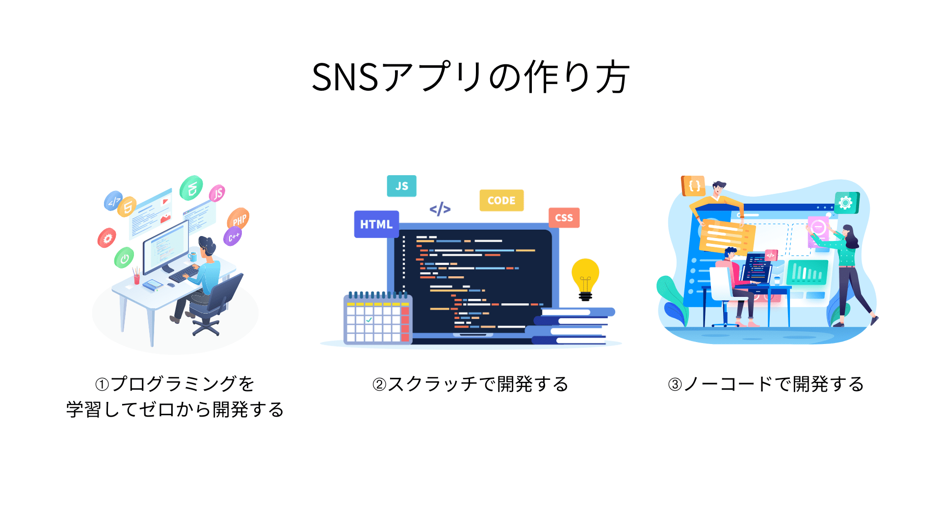 SNSアプリの作り方