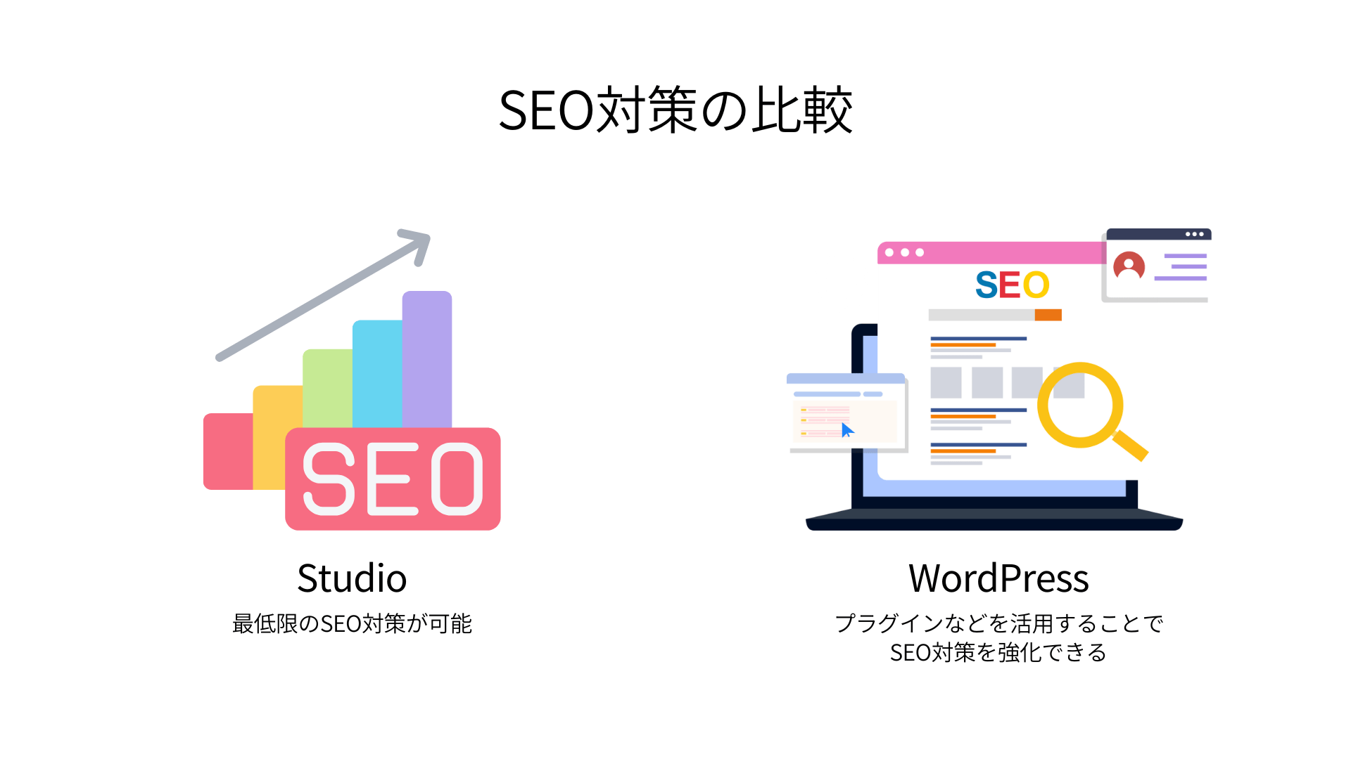 SEO対策の比較