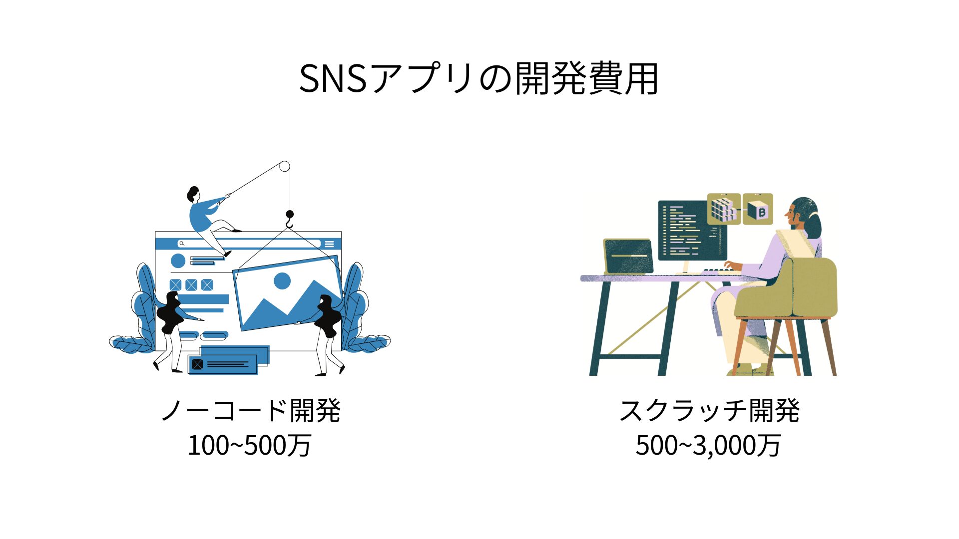 SNSアプリの開発費用