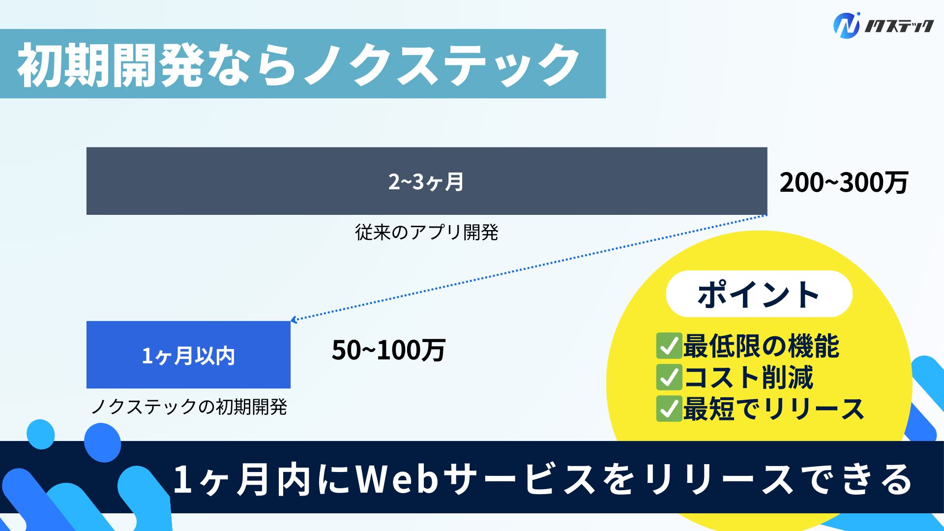 初期開発ならノクステック